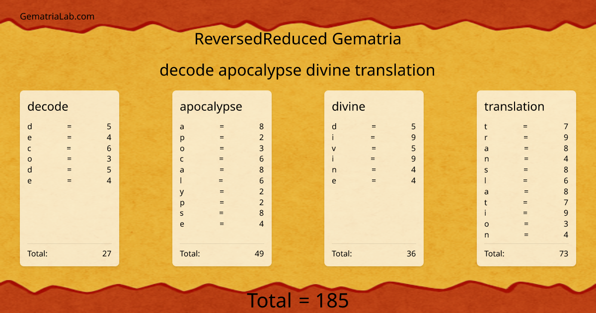 decode apocalypse divine translation in reversedReduced Gematria